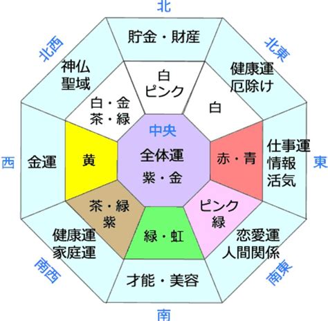 風水 角|健康運を低下させない風水は「角」対策で ～部屋に。